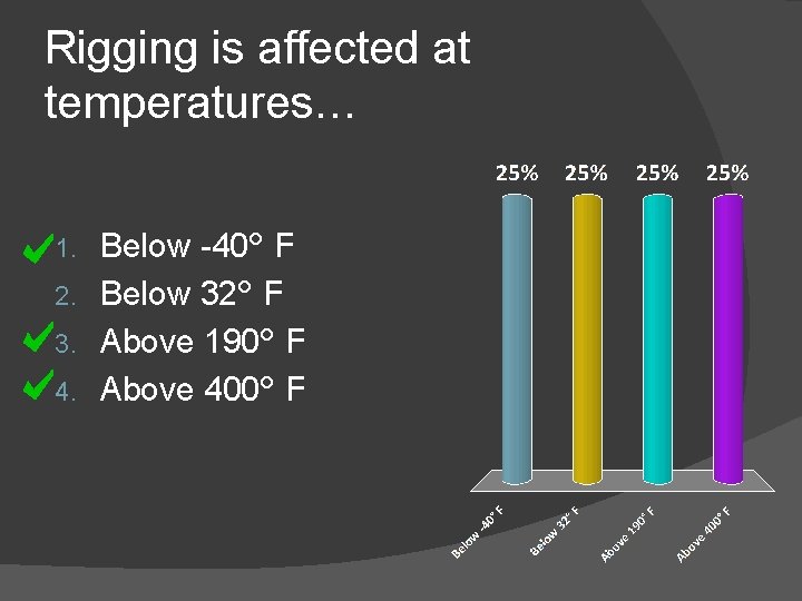Rigging is affected at temperatures… Below -40° F 2. Below 32° F 3. Above