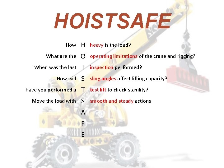 HOISTSAFE How What are the When was the last How will Have you performed