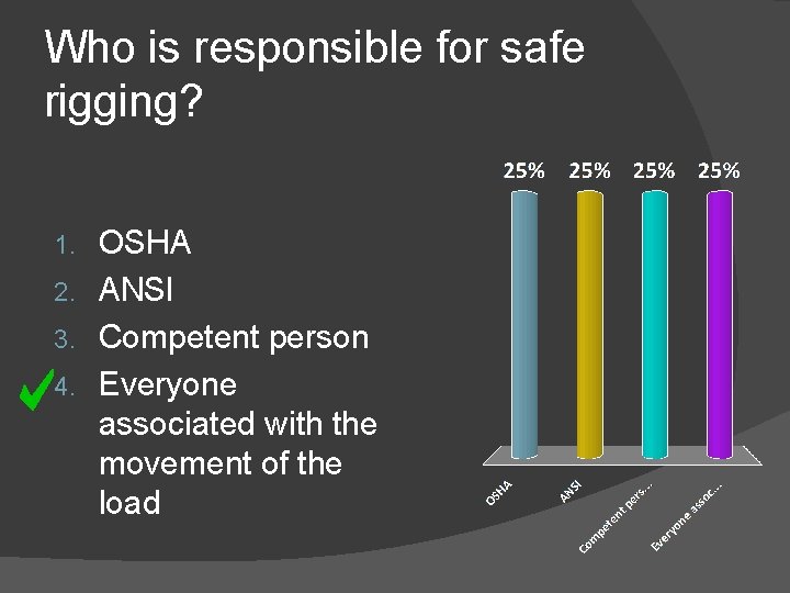 Who is responsible for safe rigging? OSHA 2. ANSI 3. Competent person 4. Everyone