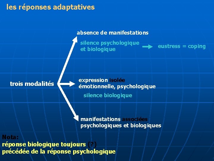 les réponses adaptatives absence de manifestations silence psychologique et biologique trois modalités eustress =