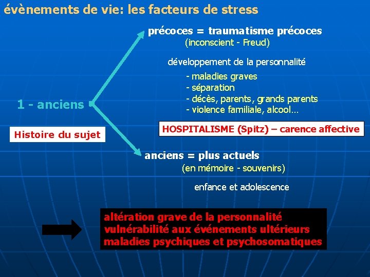 évènements de vie: les facteurs de stress précoces = traumatisme précoces (inconscient - Freud)