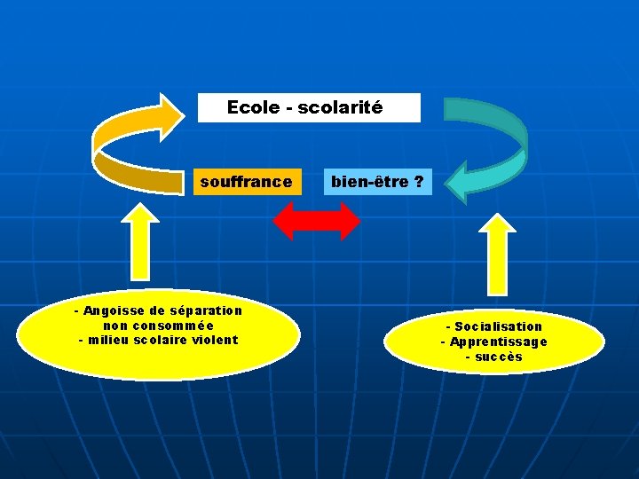 Ecole - scolarité souffrance - Angoisse de séparation non consommée - milieu scolaire violent