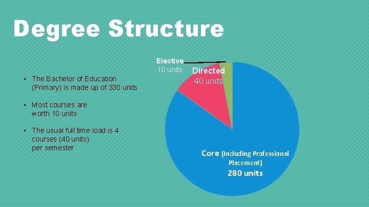 Degree Structure Elective 10 units • The Bachelor of Education (Primary) is made up