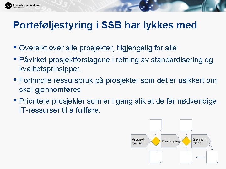 Porteføljestyring i SSB har lykkes med • Oversikt over alle prosjekter, tilgjengelig for alle