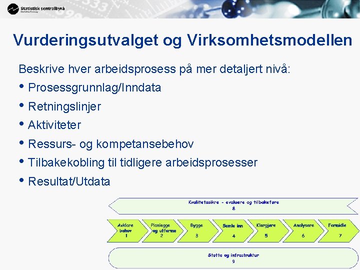 Vurderingsutvalget og Virksomhetsmodellen Beskrive hver arbeidsprosess på mer detaljert nivå: • Prosessgrunnlag/Inndata • Retningslinjer