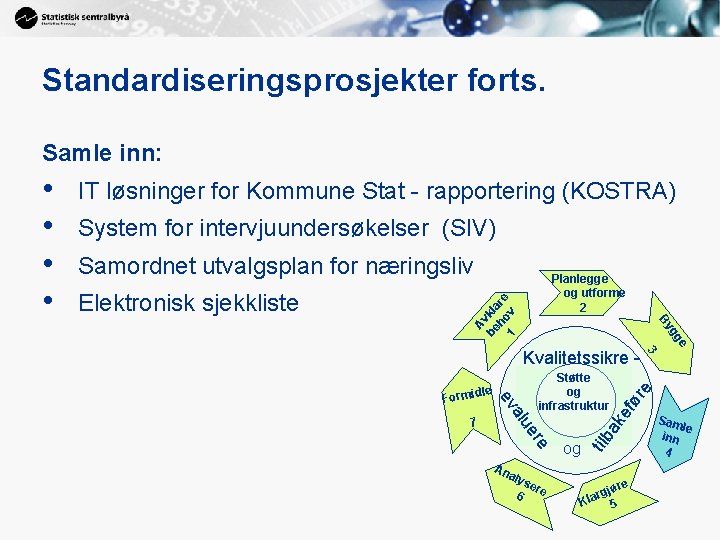 Standardiseringsprosjekter forts. Samle inn: IT løsninger for Kommune Stat - rapportering (KOSTRA) System for