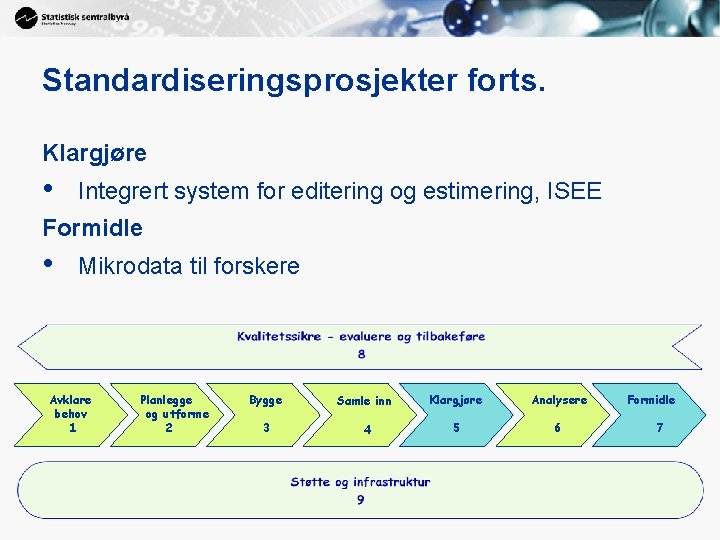 Standardiseringsprosjekter forts. Klargjøre • Integrert system for editering og estimering, ISEE Formidle • Mikrodata