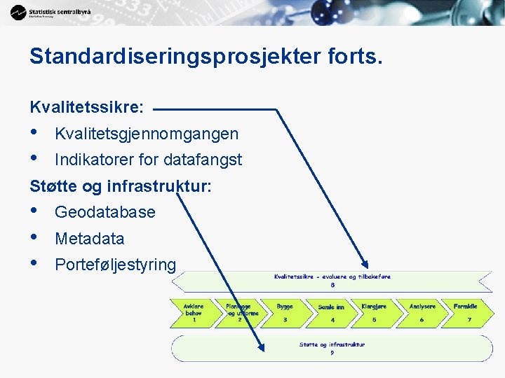 Standardiseringsprosjekter forts. Kvalitetssikre: • • Kvalitetsgjennomgangen Indikatorer for datafangst Støtte og infrastruktur: • •