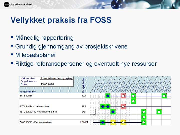 Vellykket praksis fra FOSS • Månedlig rapportering • Grundig gjennomgang av prosjektskrivene • Milepælsplaner