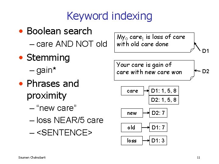 Keyword indexing • Boolean search – care AND NOT old • Stemming – gain*