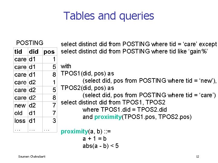 Tables and queries POSTING select distinct did from POSTING where tid = ‘care’ except