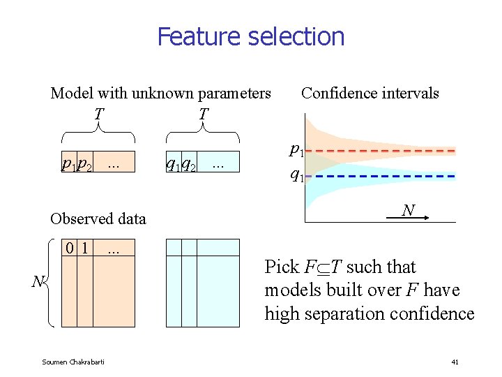 Feature selection Model with unknown parameters T T p 1 p 2. . .