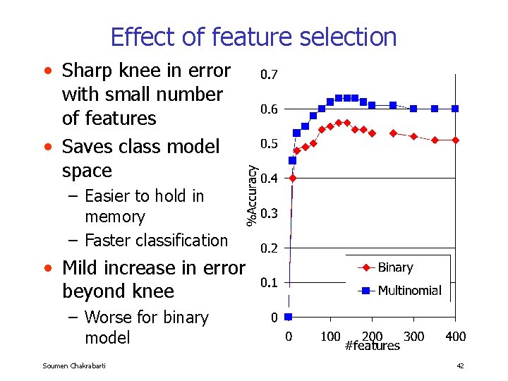 Effect of feature selection • Sharp knee in error with small number of features