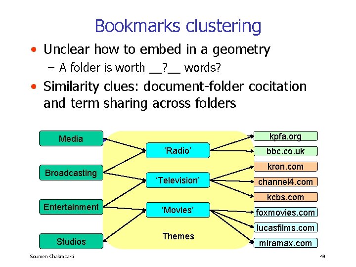 Bookmarks clustering • Unclear how to embed in a geometry – A folder is