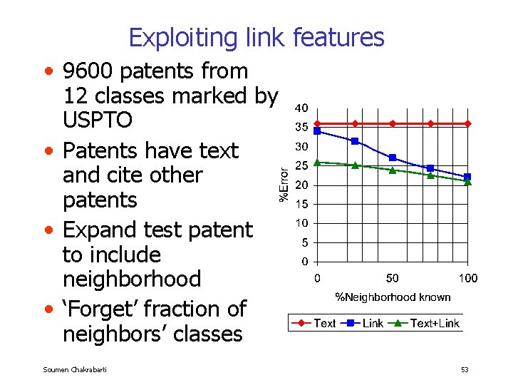 Exploiting link features • 9600 patents from 12 classes marked by USPTO • Patents
