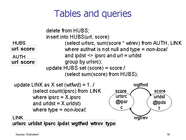 Tables and queries HUBS AUTH delete from HUBS; insert into HUBS(url, score) (select urlsrc,