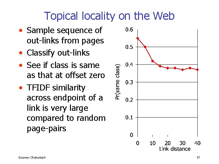 Topical locality on the Web • Sample sequence of out-links from pages • Classify