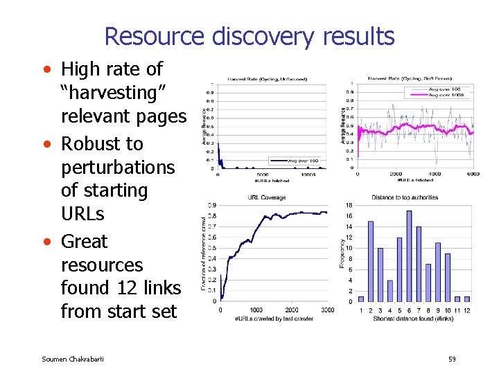 Resource discovery results • High rate of “harvesting” relevant pages • Robust to perturbations