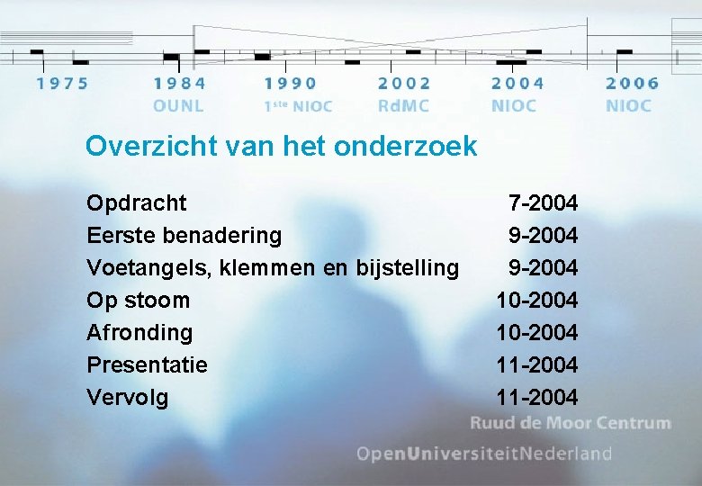 Overzicht van het onderzoek Opdracht Eerste benadering Voetangels, klemmen en bijstelling Op stoom Afronding