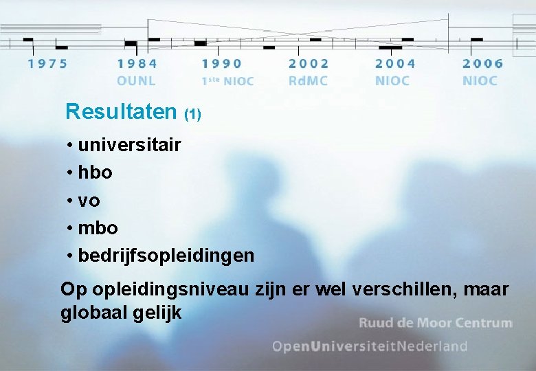 Resultaten (1) • universitair • hbo • vo • mbo • bedrijfsopleidingen Op opleidingsniveau