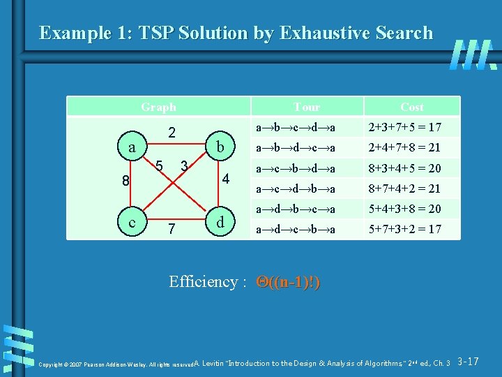 Example 1: TSP Solution by Exhaustive Search Graph 2 a 8 c Tour 5