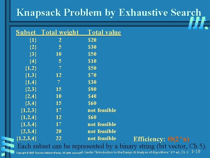 Knapsack Problem by Exhaustive Search Subset Total weight Total value {1} {2} {3} {4}