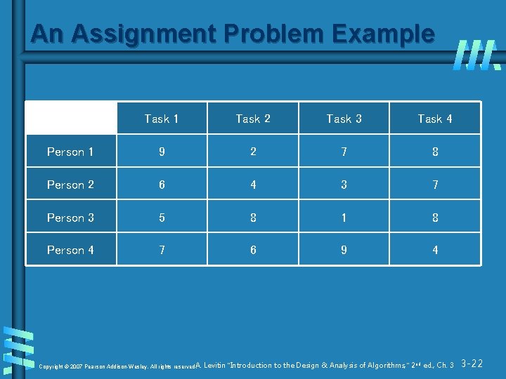An Assignment Problem Example Task 1 Task 2 Task 3 Task 4 Person 1