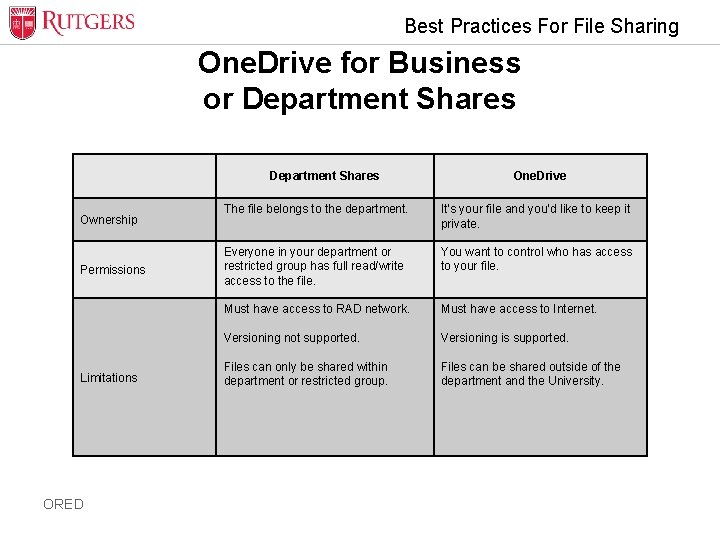 Best Practices For File Sharing One. Drive for Business or Department Shares Ownership Permissions