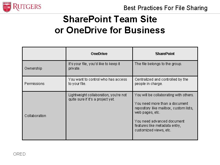 Best Practices For File Sharing Share. Point Team Site or One. Drive for Business