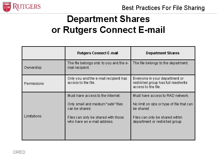 Best Practices For File Sharing Department Shares or Rutgers Connect E-mail Department Shares The