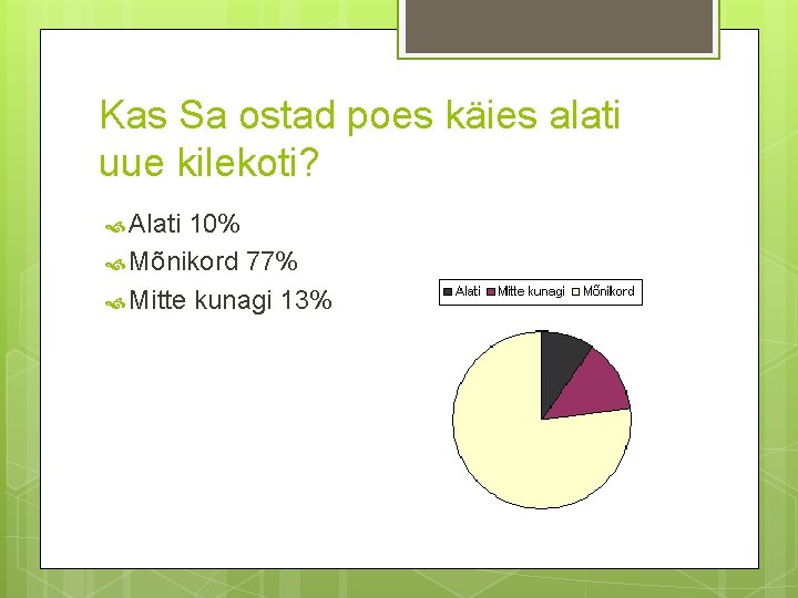 Kas Sa ostad poes käies alati uue kilekoti? Alati 10% Mõnikord 77% Mitte kunagi