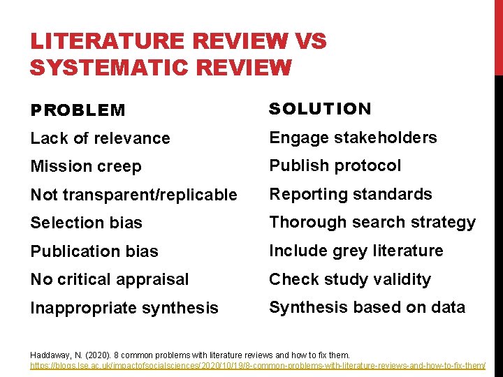 LITERATURE REVIEW VS SYSTEMATIC REVIEW PROBLEM SOLUTION Lack of relevance Engage stakeholders Mission creep