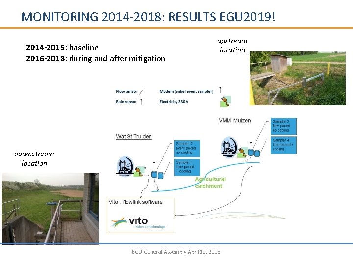 MONITORING 2014 -2018: RESULTS EGU 2019! 2014 -2015: baseline 2016 -2018: during and after