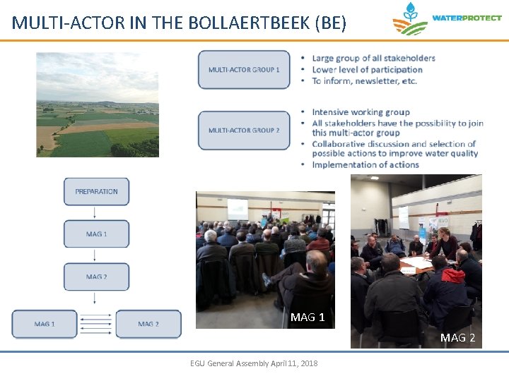 MULTI-ACTOR IN THE BOLLAERTBEEK (BE) MAG 1 MAG 2 EGU General Assembly April 11,