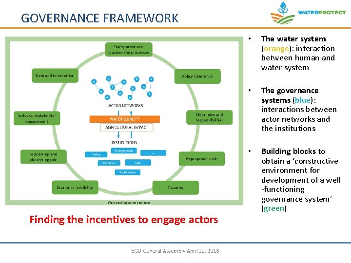 GOVERNANCE FRAMEWORK Finding the incentives to engage actors EGU General Assembly April 11, 2018
