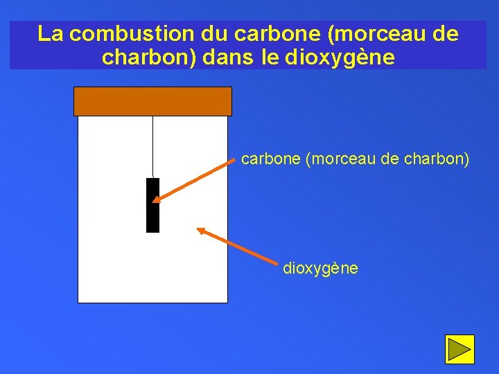 La combustion du carbone (morceau de charbon) dans le dioxygène carbone (morceau de charbon)