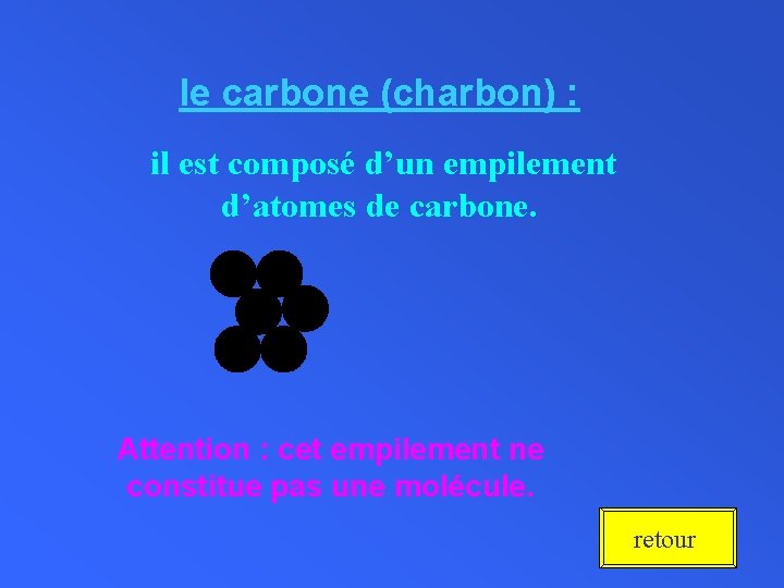 le carbone (charbon) : il est composé d’un empilement d’atomes de carbone. Attention :