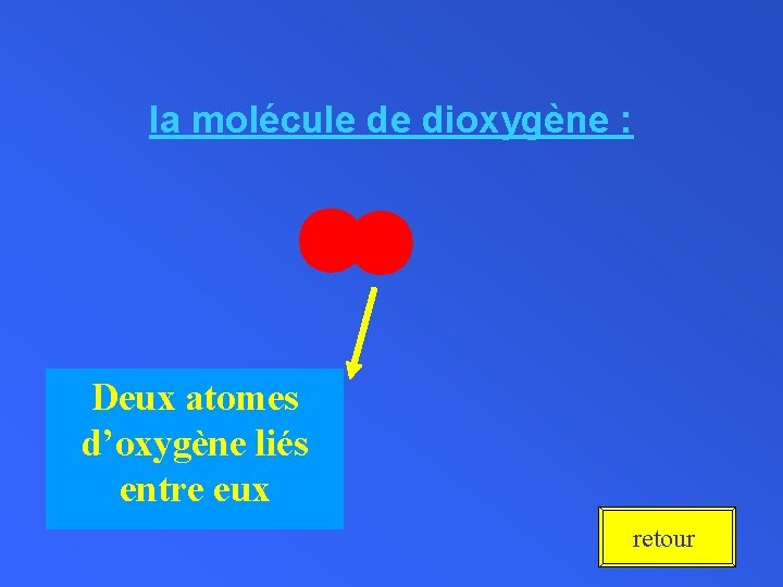 la molécule de dioxygène : Deux atomes d’oxygène liés entre eux retour 