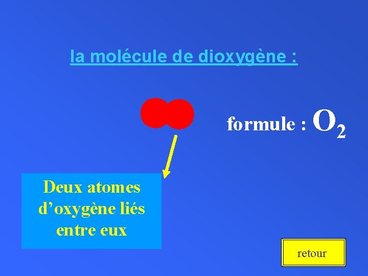 la molécule de dioxygène : formule : O 2 Deux atomes d’oxygène liés entre