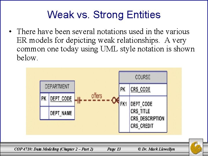 Weak vs. Strong Entities • There have been several notations used in the various Weak vs. Strong Entities • There have been several notations used in the various