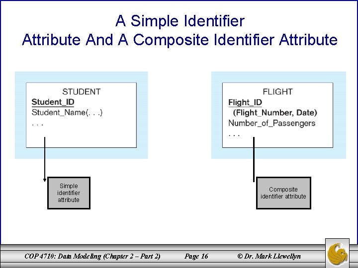 A Simple Identifier Attribute And A Composite Identifier Attribute Simple identifier attribute COP 4710: A Simple Identifier Attribute And A Composite Identifier Attribute Simple identifier attribute COP 4710: