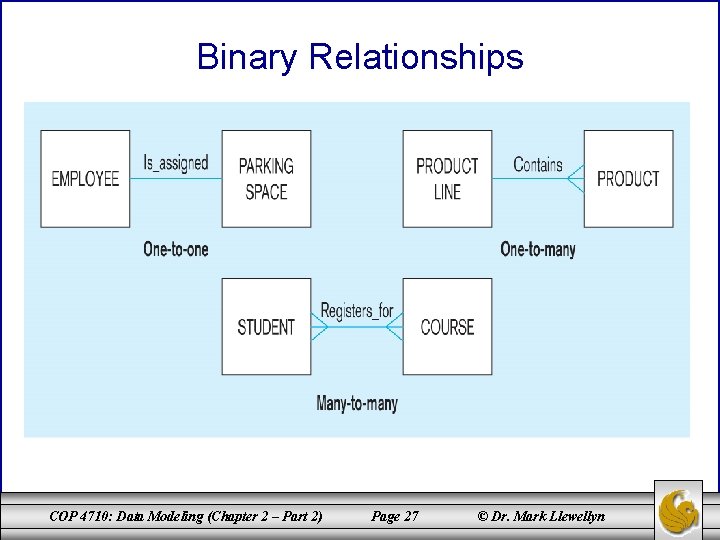 Binary Relationships COP 4710: Data Modeling (Chapter 2 – Part 2) Page 27 © Binary Relationships COP 4710: Data Modeling (Chapter 2 – Part 2) Page 27 ©