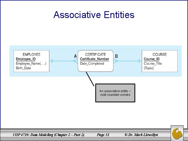 Associative Entities An associative entity – note rounded corners COP 4710: Data Modeling (Chapter Associative Entities An associative entity – note rounded corners COP 4710: Data Modeling (Chapter