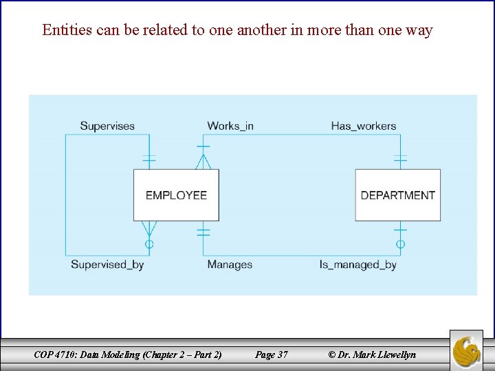 Entities can be related to one another in more than one way COP 4710: Entities can be related to one another in more than one way COP 4710: