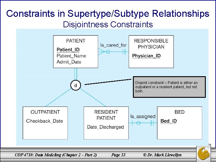 Constraints in Supertype/Subtype Relationships Disjointness Constraints Disjoint constraint – Patient is either an outpatient Constraints in Supertype/Subtype Relationships Disjointness Constraints Disjoint constraint – Patient is either an outpatient