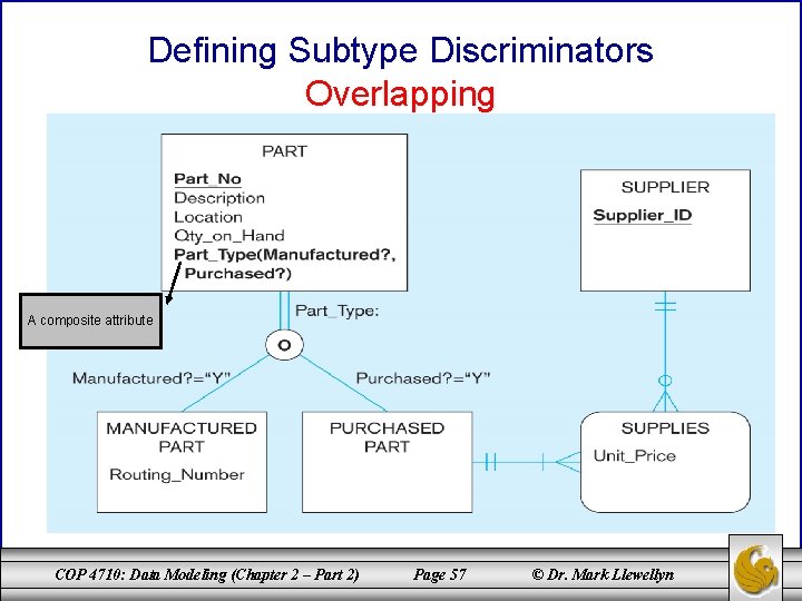 Defining Subtype Discriminators Overlapping A composite attribute COP 4710: Data Modeling (Chapter 2 – Defining Subtype Discriminators Overlapping A composite attribute COP 4710: Data Modeling (Chapter 2 –