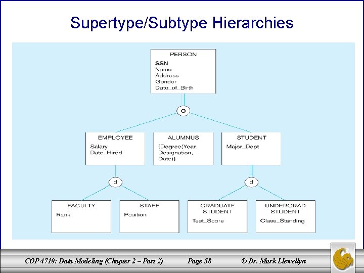 Supertype/Subtype Hierarchies COP 4710: Data Modeling (Chapter 2 – Part 2) Page 58 © Supertype/Subtype Hierarchies COP 4710: Data Modeling (Chapter 2 – Part 2) Page 58 ©