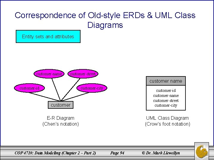 Correspondence of Old-style ERDs & UML Class Diagrams Entity sets and attributes customer-name customer-street Correspondence of Old-style ERDs & UML Class Diagrams Entity sets and attributes customer-name customer-street