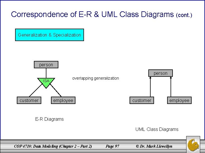 Correspondence of E-R & UML Class Diagrams (cont. ) Generalization & Specialization person overlapping Correspondence of E-R & UML Class Diagrams (cont. ) Generalization & Specialization person overlapping