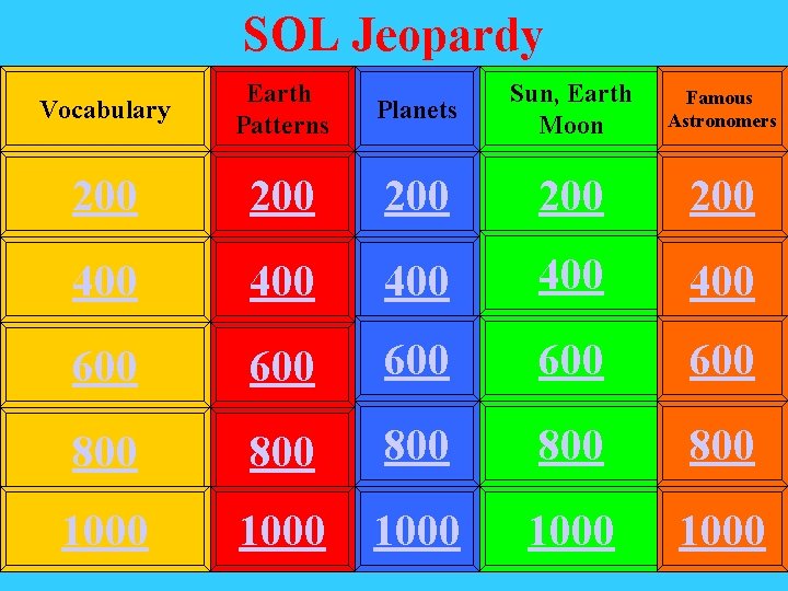 SOL Jeopardy Vocabulary Earth Patterns Planets Sun, Earth Moon Famous Astronomers 200 200 200